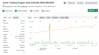 Javier Trading Scalper Gold myfxbook 3