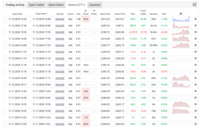 Javier Trading Scalper Gold myfxbook 4