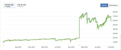 Luna Ai Pro MQL5 signal 3