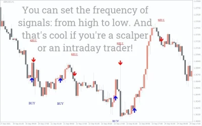 MSP Indicator MT4-image 2