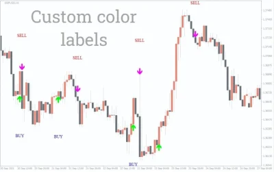 MSP Indicator MT4-image 1