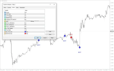 MSP Indicator MT4-image 4