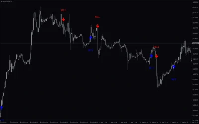MSP Indicator MT4-image 3