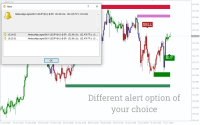 Nimbus Algo Indicator MT4 - 3