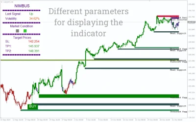 Nimbus Algo Indicator MT4-2