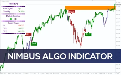 Nimbus Algo Indicator MT4