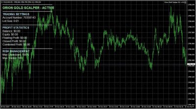 ORION GOLD SCALPER report 2