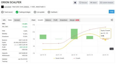 ORION GOLD SCALPER myfxbook report 2