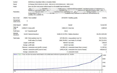 wakanda signal report mql5