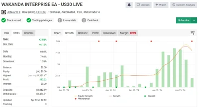 WAKANDA INTERPRISE EA - US30 LIVE