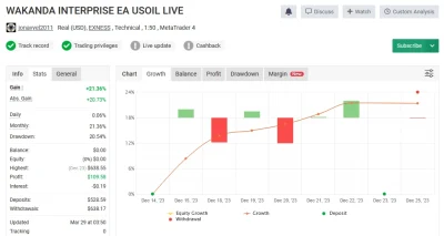 WAKANDA INTERPRISE EA USOIL LIVE