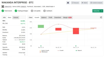 WAKANDA INTERPRISE - BTC
