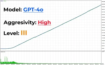 AI Gen XII EA MQL5 Report 7