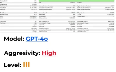AI Gen XII EA MQL5 Report 6