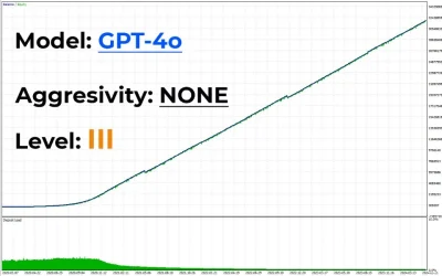 AI Gen XII EA MQL5 Report 5