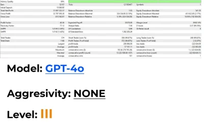 AI Gen XII EA MQL5 Report 4