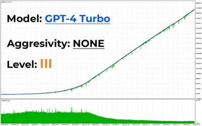 AI Gen XII EA MQL5 Report 1