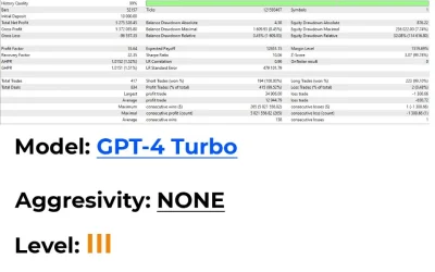 AI Gen XII EA MQL5 Report 1