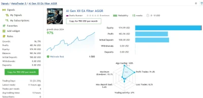 AI Gen XII EA signal 2