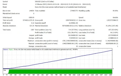 AI NeuroX EA Strategy tester Reports 1