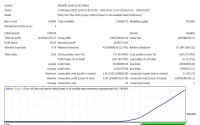 AI NeuroX EA Strategy tester Reports 2