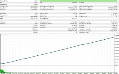 AI NeuroX EA Strategy tester Reports 3