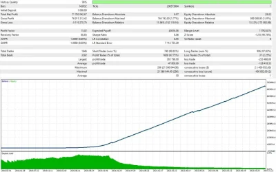 AI NeuroX EA Strategy tester Reports 4