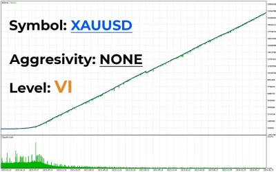AI NOX EA- mql5 report 1