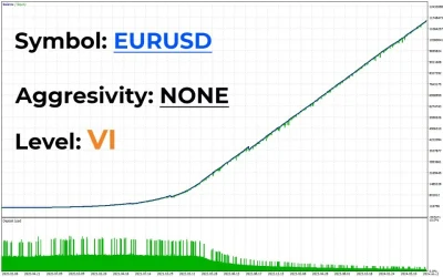 AI NOX EA- mql5 report 3