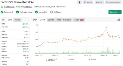 Forex GOLD Investor myfxbook image 2
