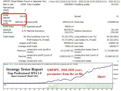 Gap Professional EA MQL5 1