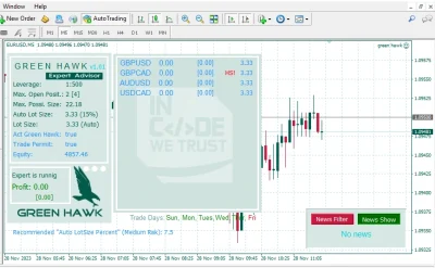 Green Hawk MQL5 Report