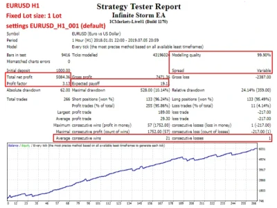 Infinite Storm EA Strategy Tester Reports 4