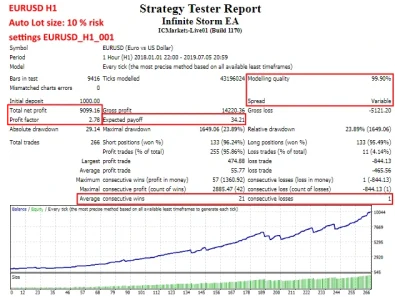Infinite Storm EA Strategy Tester Reports 3