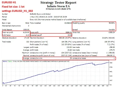 Infinite Storm EA Strategy Tester Report 2
