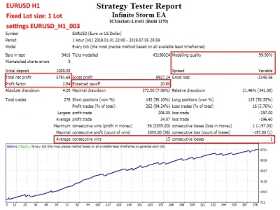 Infinite Storm EA Strategy Tester Reports 1