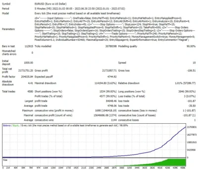Magnat EA Strategy Tester Reports 1