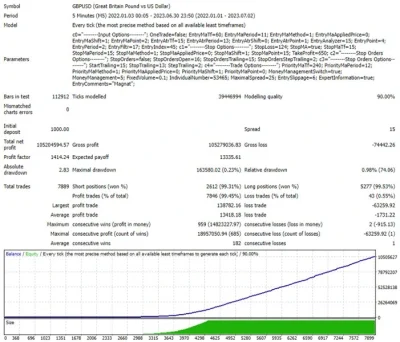 Magnat EA Strategy Tester Reports 2