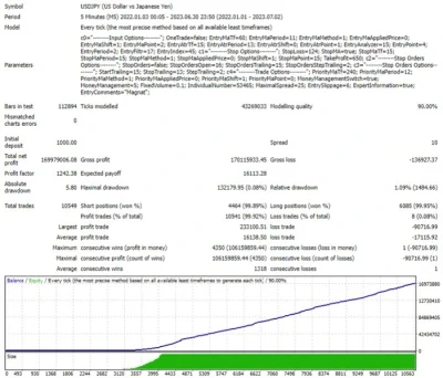 Magnat EA Strategy Tester Reports 4