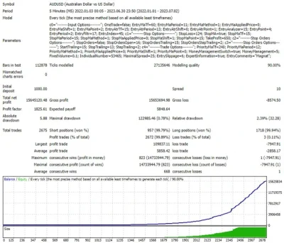 Magnat EA Strategy Tester Reports 5