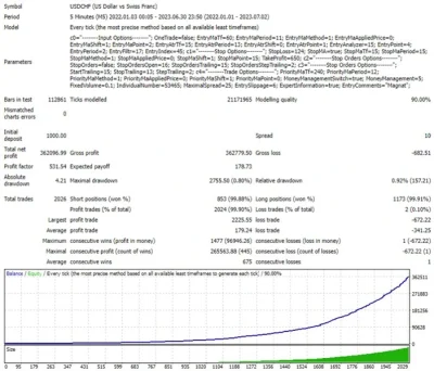 Magnat EA Strategy Tester Reports 8