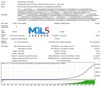 Magnat EA Strategy tester Report 8