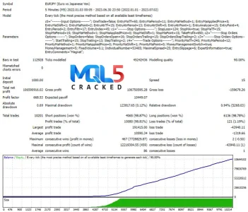 Magnat EA Strategy tester Report 6