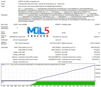 Magnat EA Strategy tester Report 5