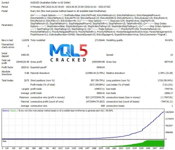 Magnat EA Strategy tester Report 4