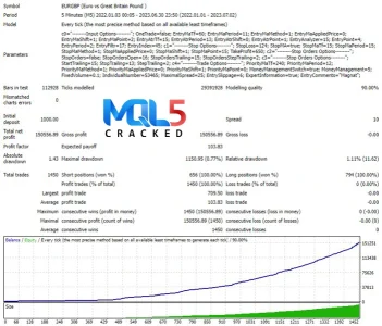 Magnat EA Strategy tester Report 3