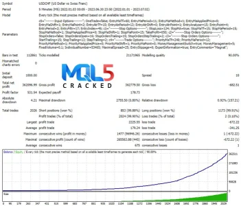 Magnat EA Strategy tester Report 1