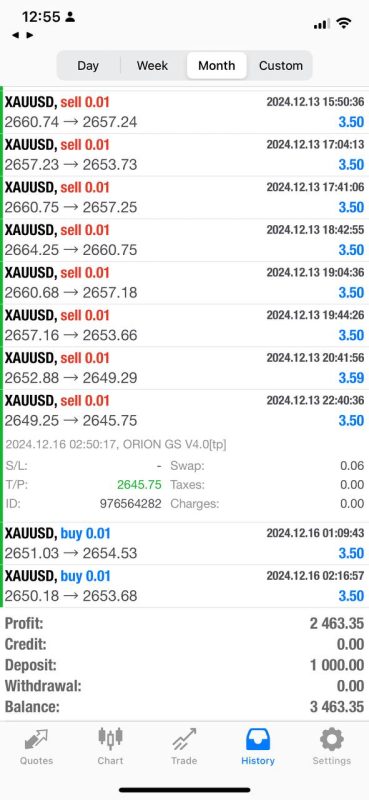 ORION GOLD SCALPER $1400 profit