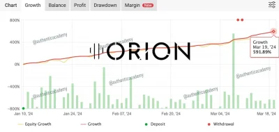 ORION GOLD SCALPER myfxbook report 1