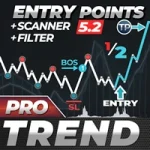 TPSproTREND PrO Indicator MT5